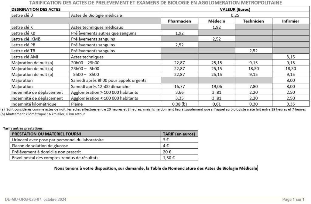 Préparez votre visite 3 Tarifs au 04102024